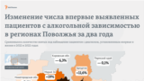 Volga Regions -- changes in the number of newly diagnosed patients with alcohol dependence -- 19Jan2024