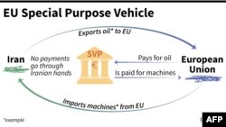 Возможная схема работы ЕС с Ираном в обход санкций США